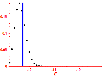 Strength function